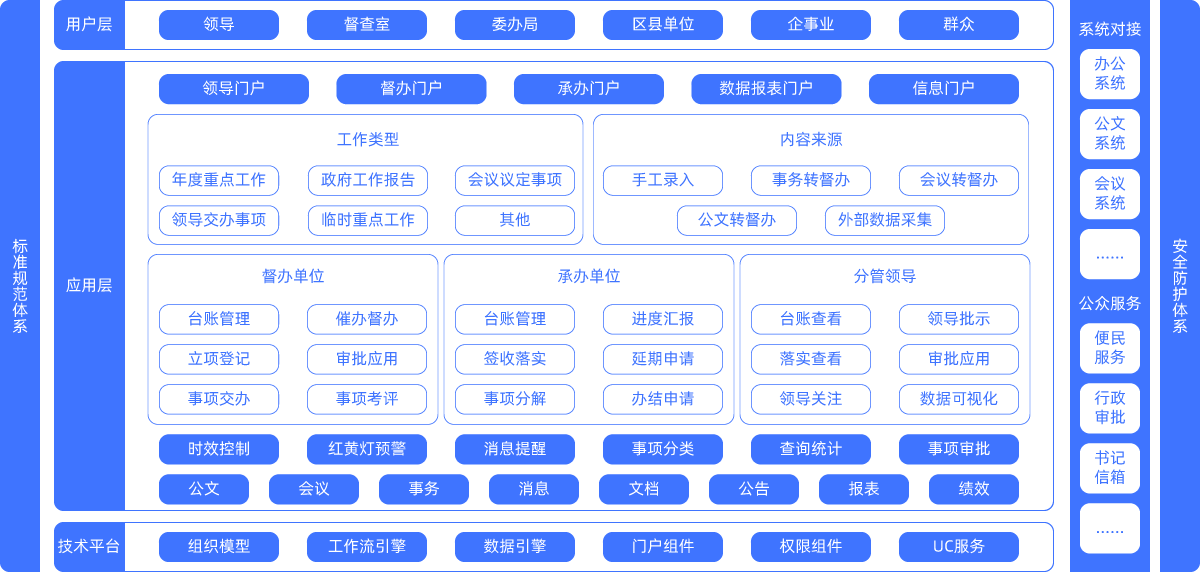 督办系统