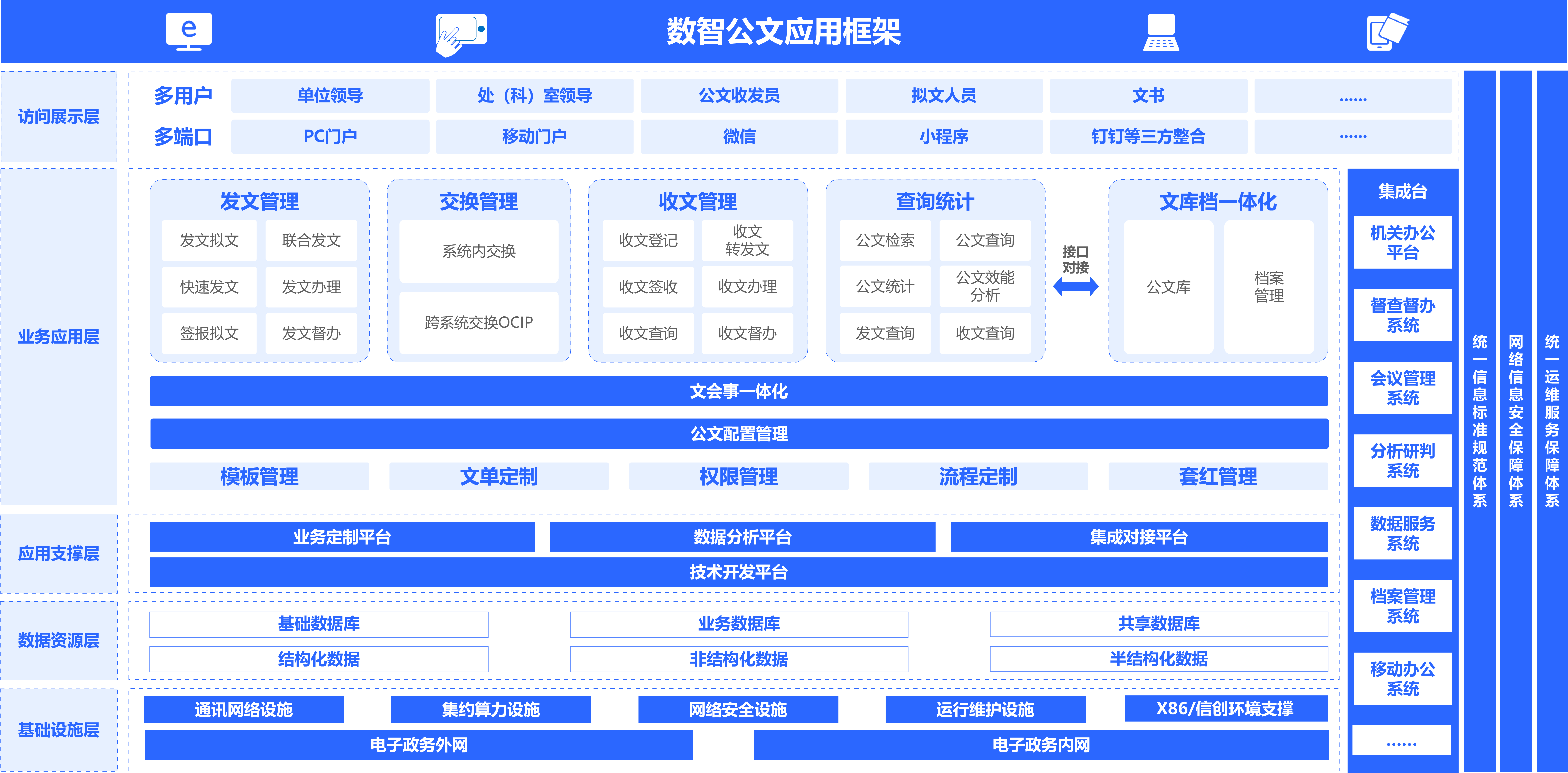 公文管理
