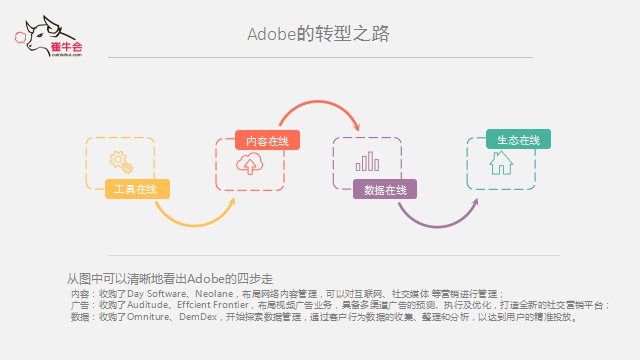 奥林匹斯之门 pp电子奥林匹斯之门 技术、产品到平台的演进式转型逻辑