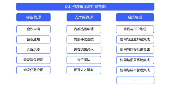 成本管理系统