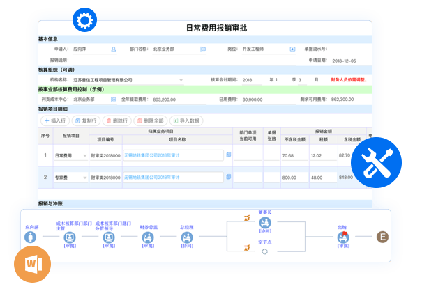 奥林匹斯之门 pp电子奥林匹斯之门报销管理