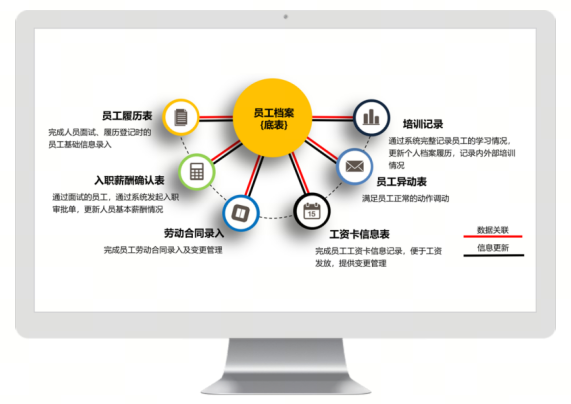 人事管理系统